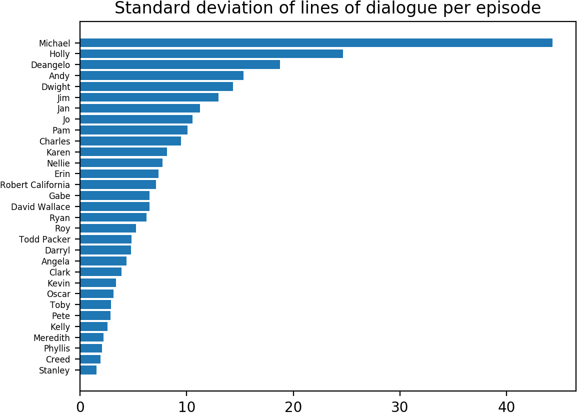 lines_per_episode_stdev